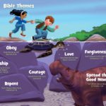 Bible Themes